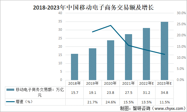 数字化浪潮下的外贸新引擎——多维度解析我国跨境电商市场的蓬勃兴起