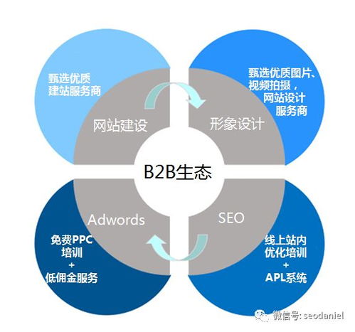黑科技即将上线 低预算高效提升谷歌SEO效果的工艺礼品攻略